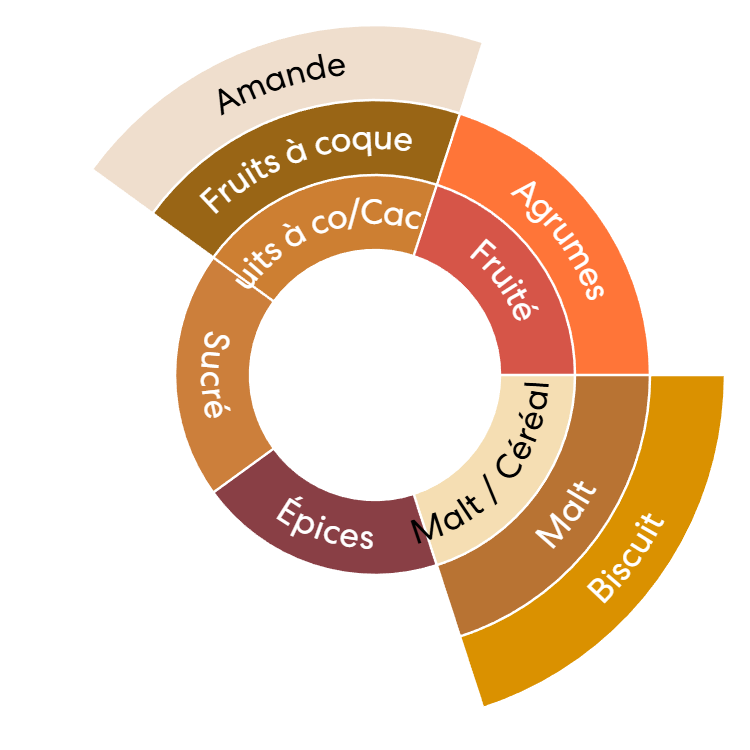 Café Décaféiné - Sueno -| Mexique Chiapas | Biscuit & Amande